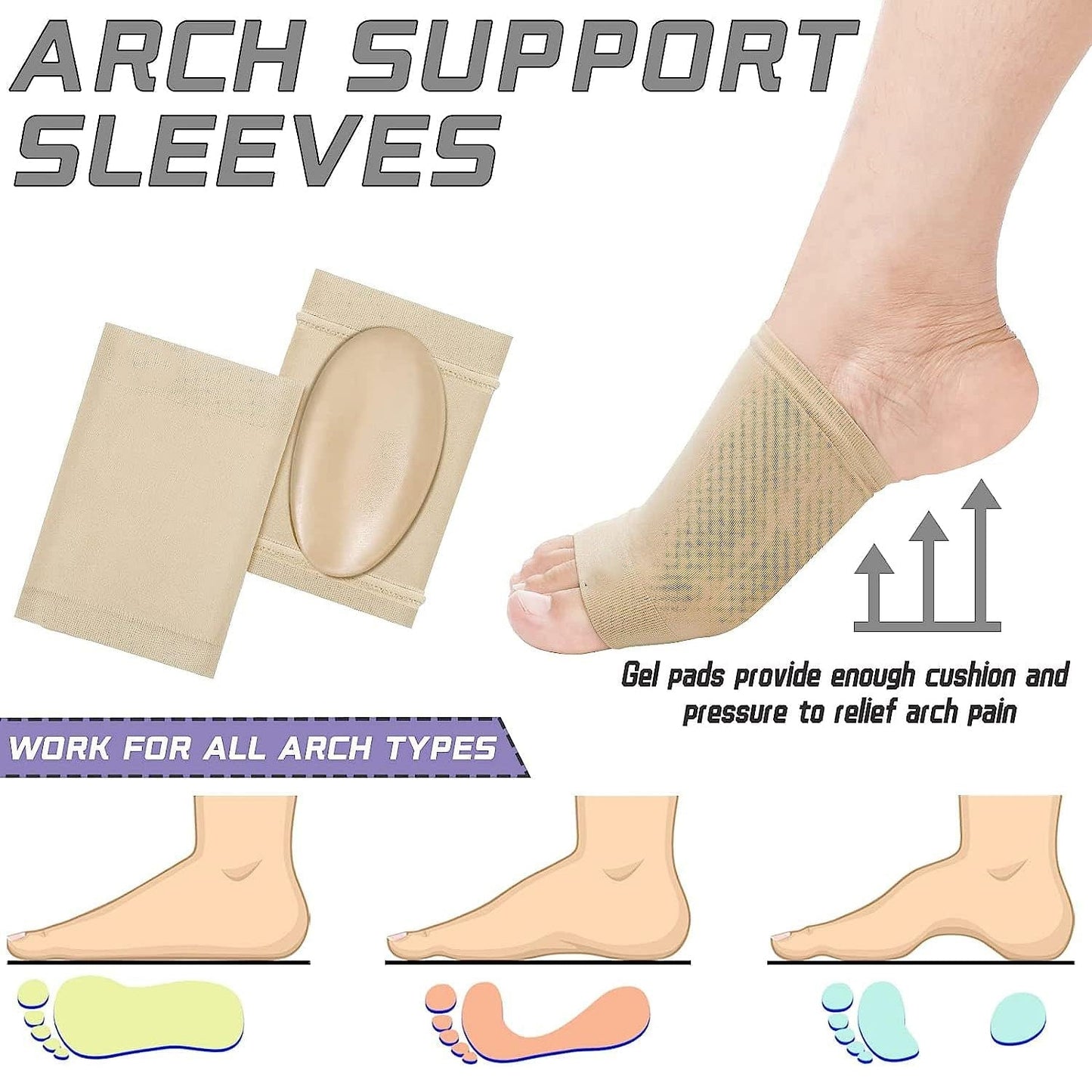 Foot Arch Support for Men & Women | Medial Arch Support for Flat Feet Correction Sleeve with Cushion | Plantar Fasciitis Leg Foot Pain Relief Product | Foot Care for Orthopedic Shoes Slippers, (1 Pair)