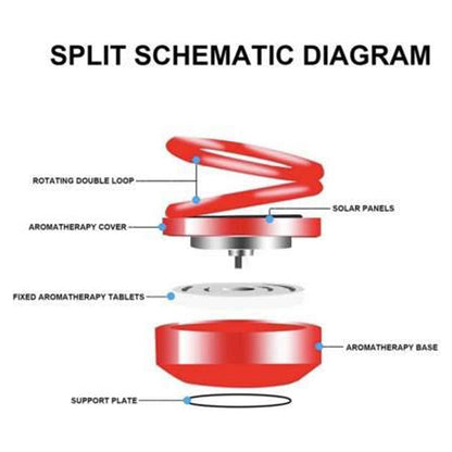 Solar-powered car fragrance diffuser with rotating rings